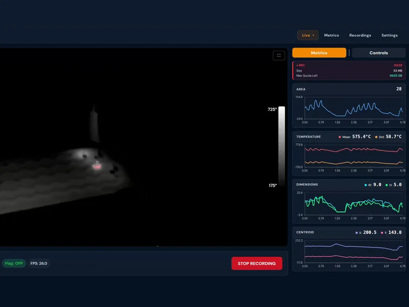 HeatCore live view while recording: thermal image of the torch and weld pool on a plate beside the area, temperature, dimension and centroid trends